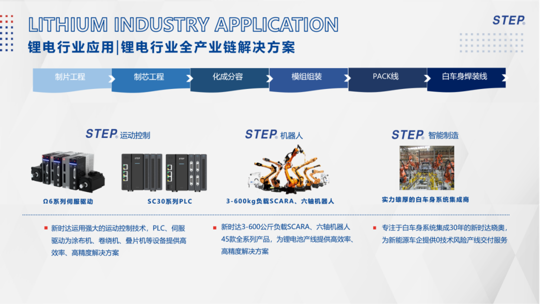 赋能锂电全产业链,新时达智能制造脱颖而出 | 出席高工峰会系列报道